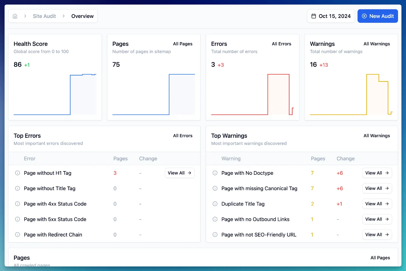 Screenshot of the New SEO Audit Dashboard