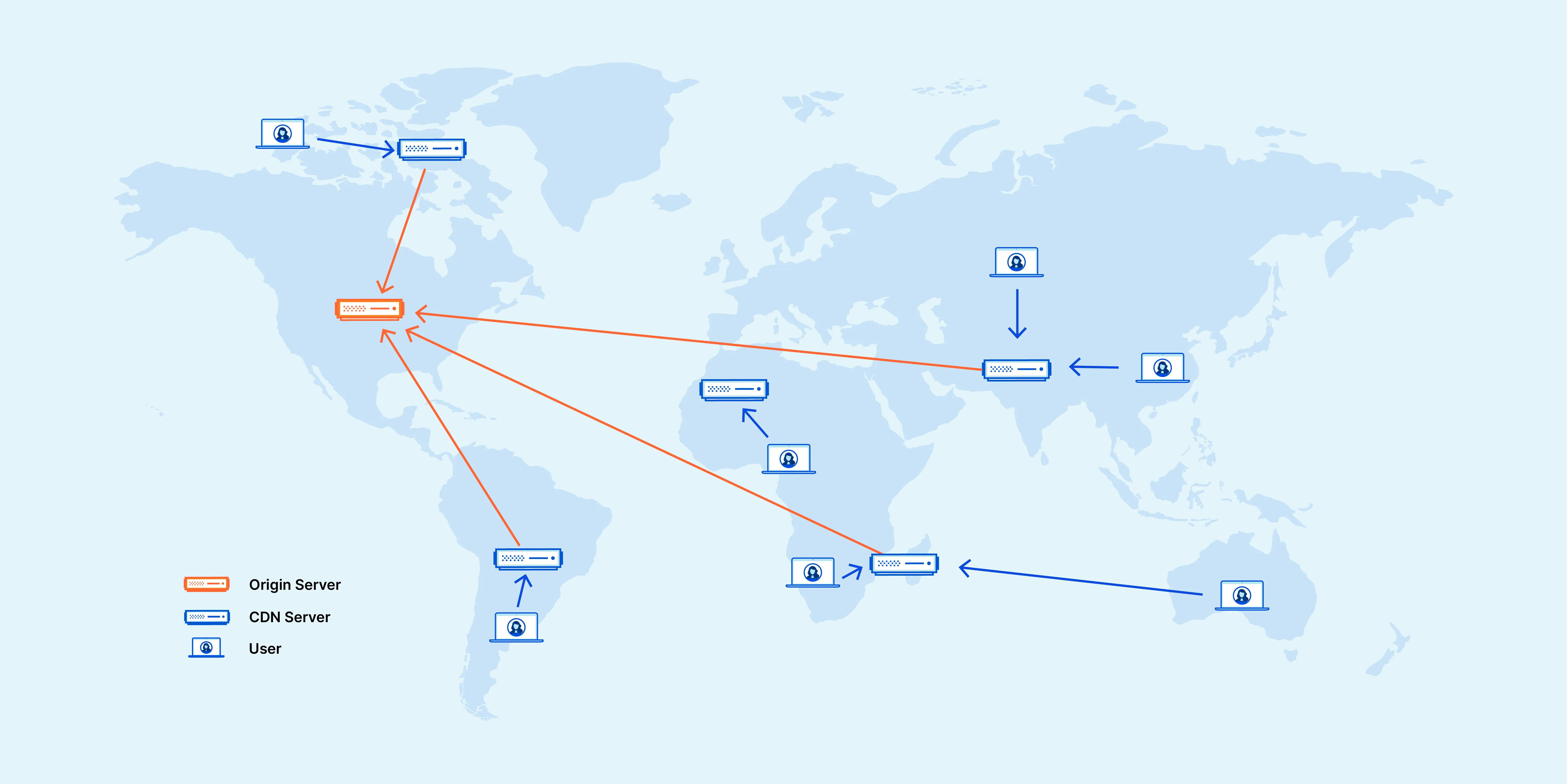 Cloudflare CDN