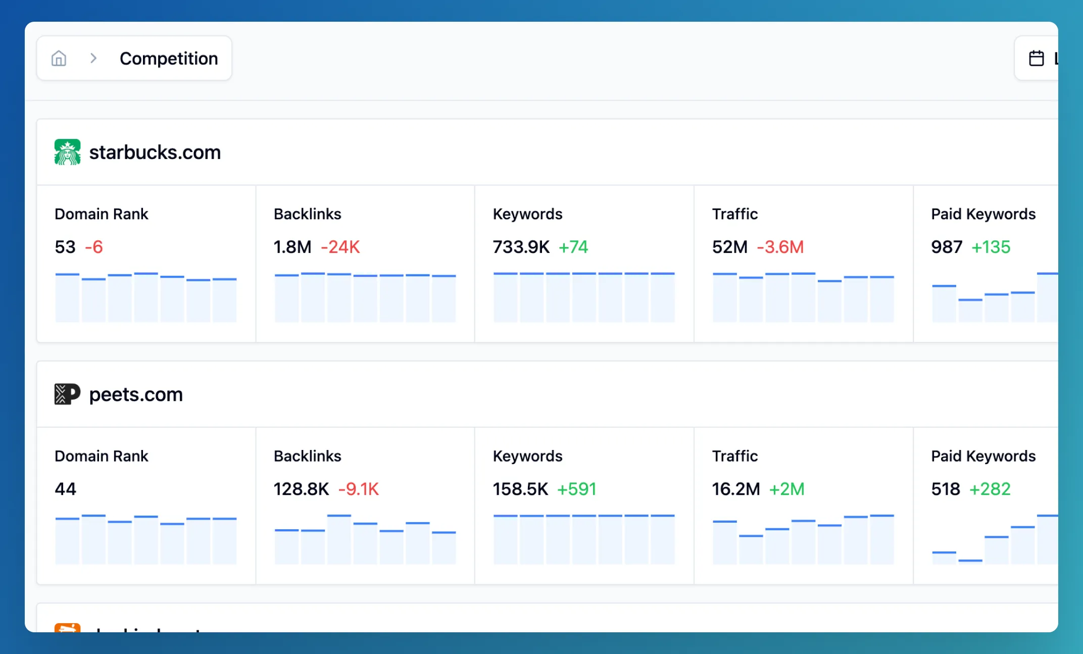 Analyze and Track Competitors