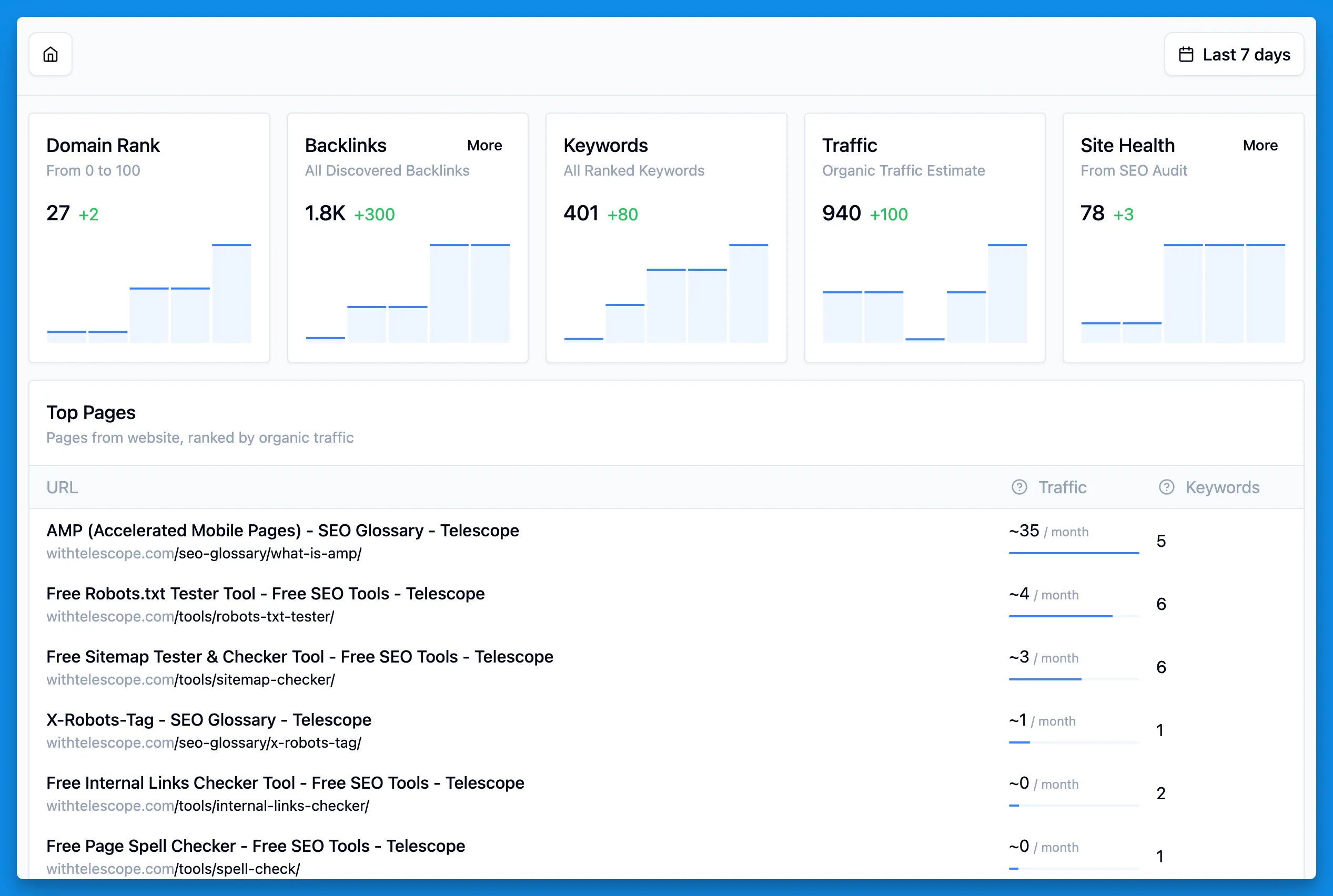 New project dashboard