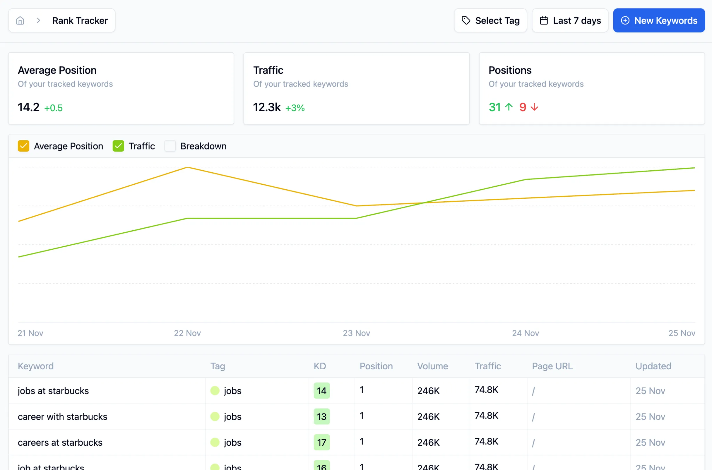 Track Keyword Rankings