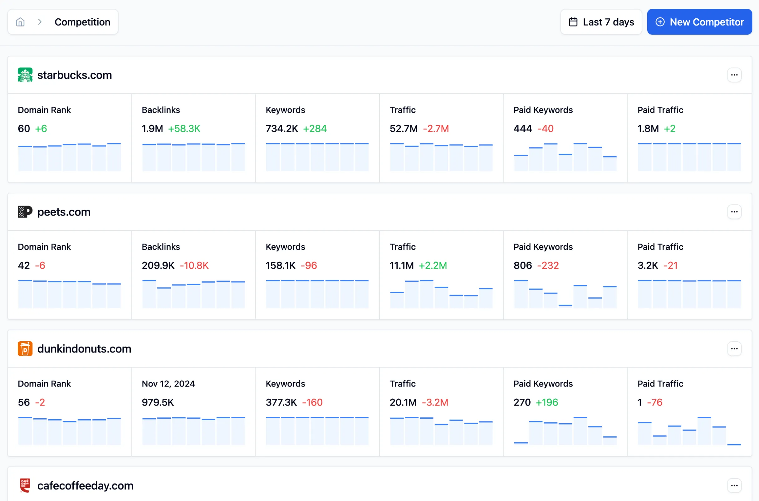 Competition Dashboard Screenshot