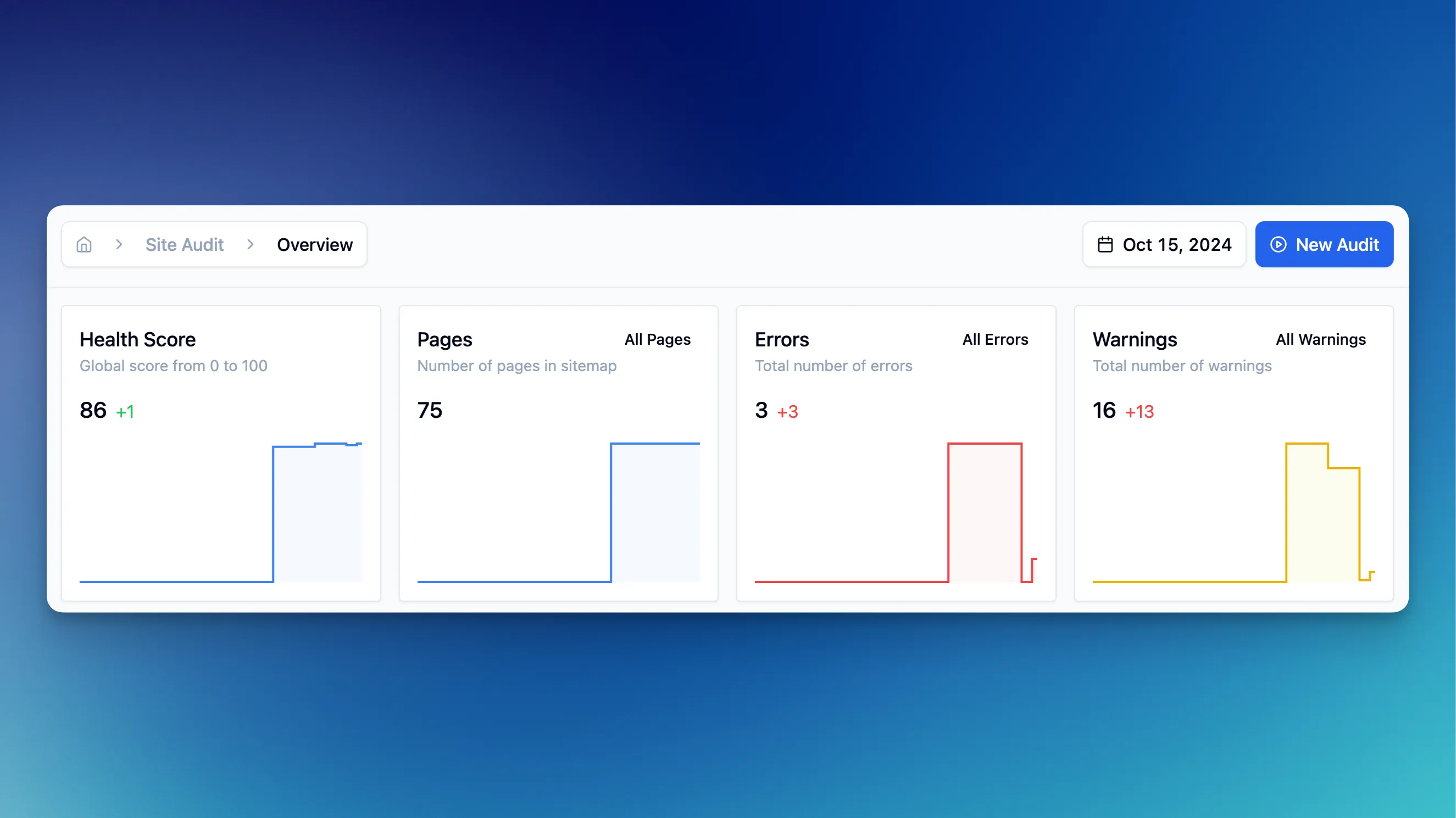 Monitor Trends over Time