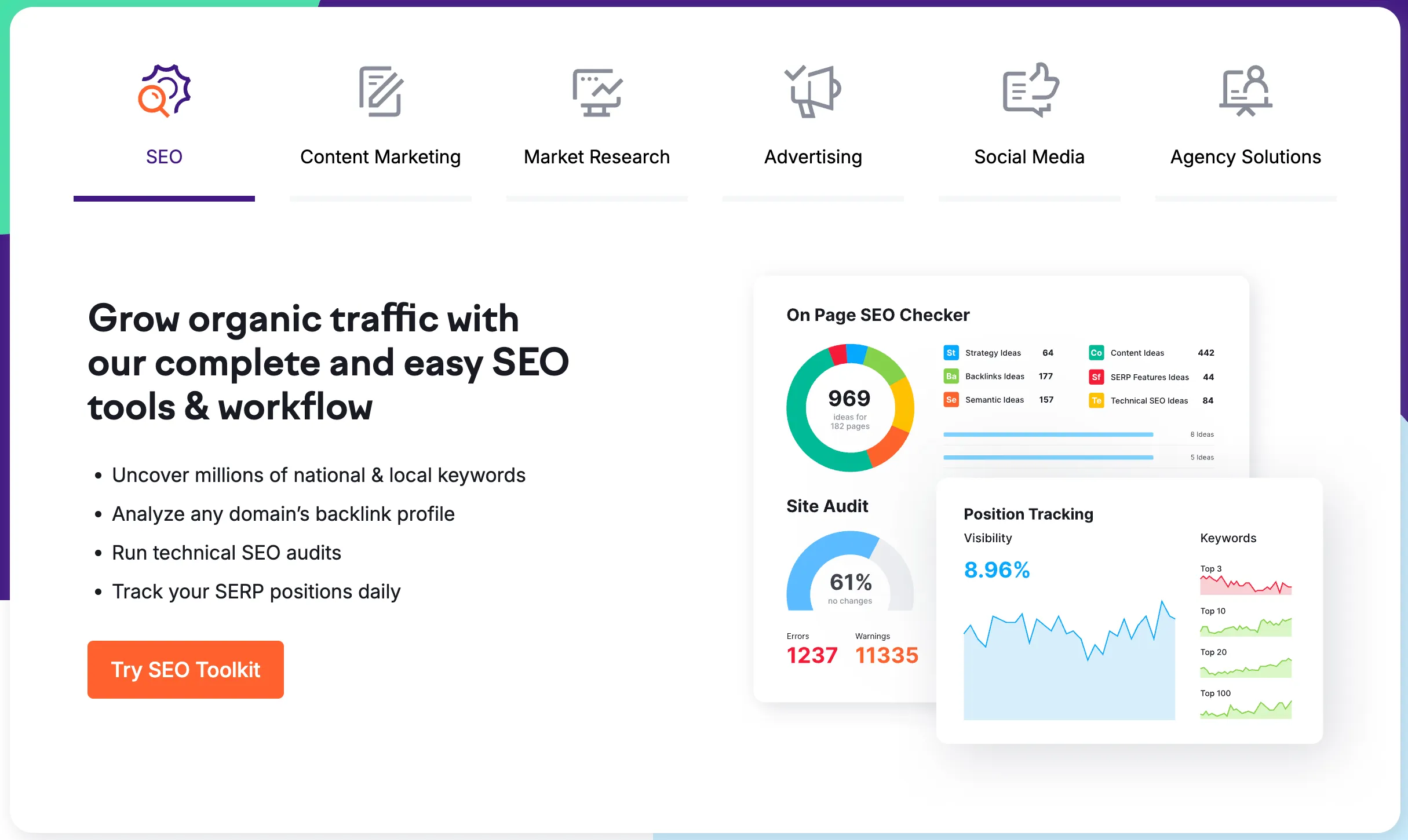 Semrush Screenshot