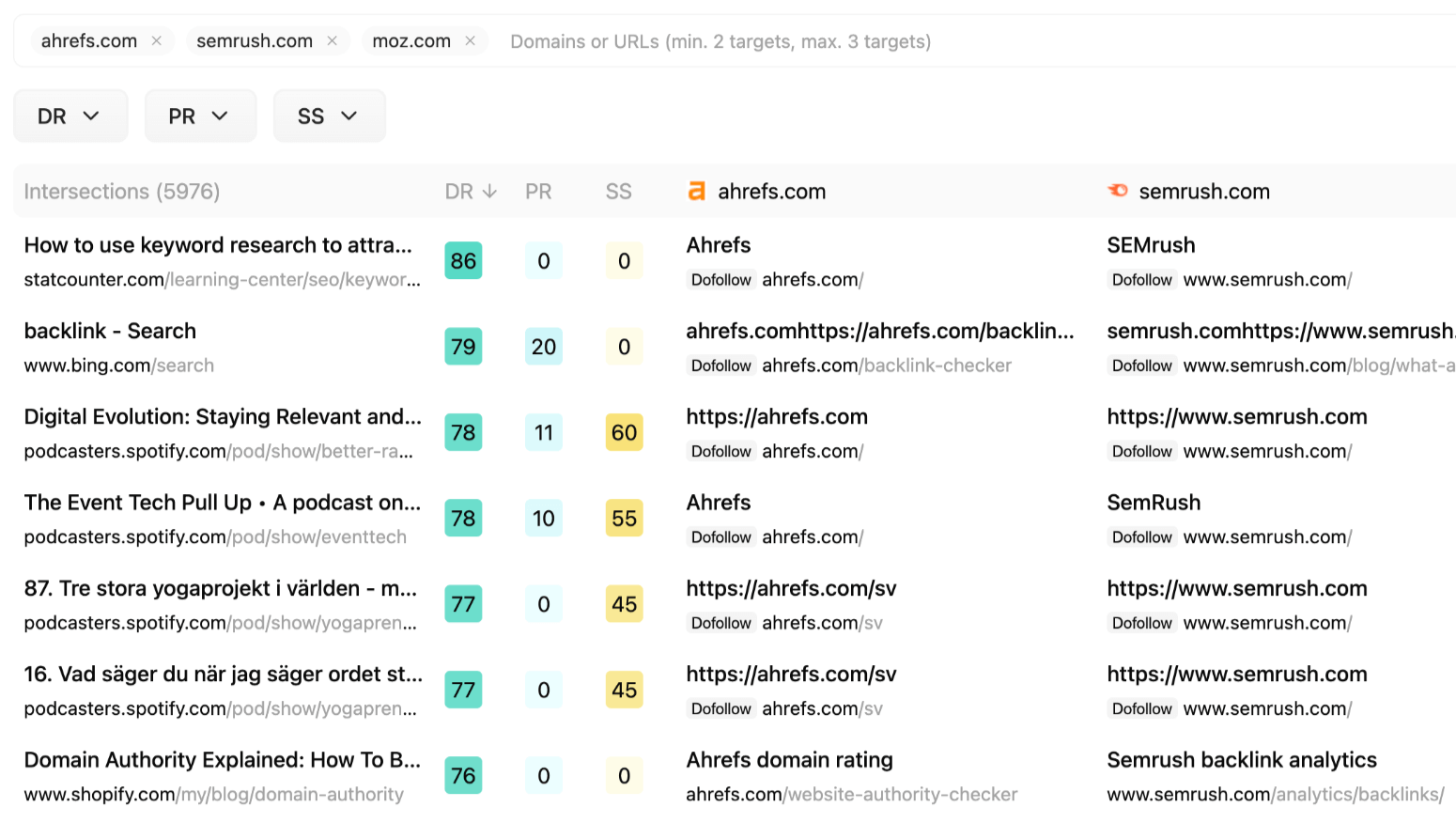 Analyze Links Intersection